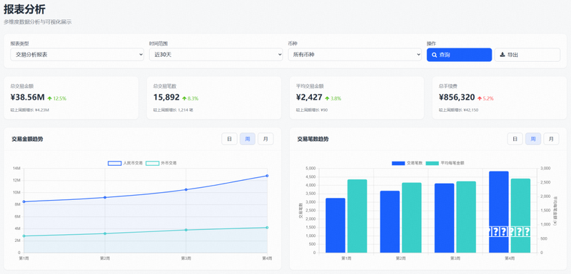 宋 Pro 车机系统怎么用？
